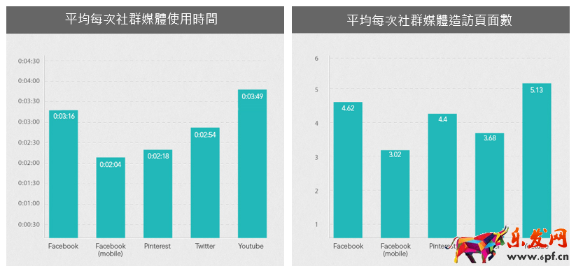 外貿自建站的流量從哪里來?SEO和社交媒體如何相互幫助