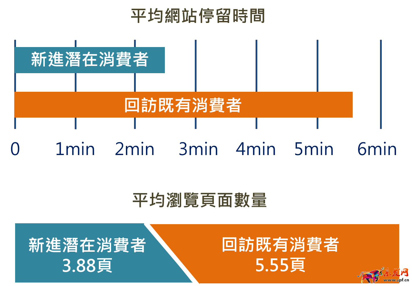 外貿自建站的流量從哪里來?SEO和社交媒體如何相互幫助