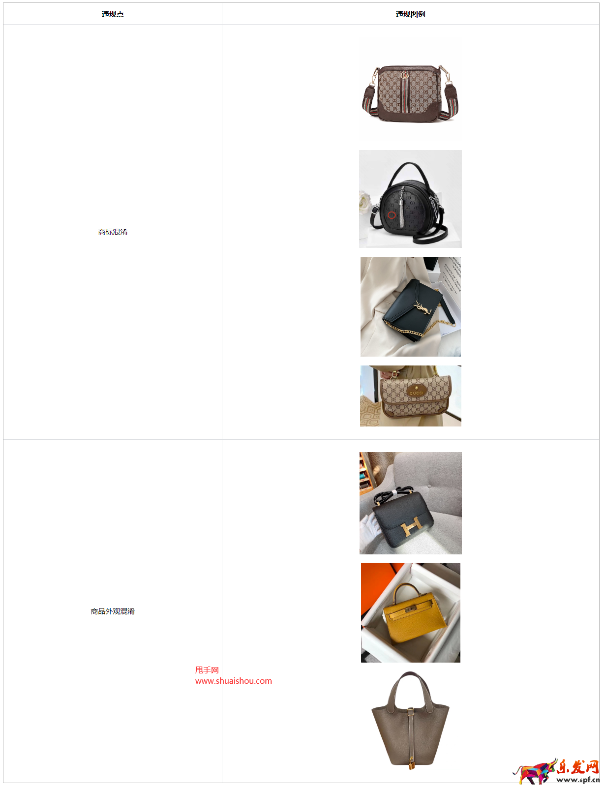 箱包類商品發布混淆信息