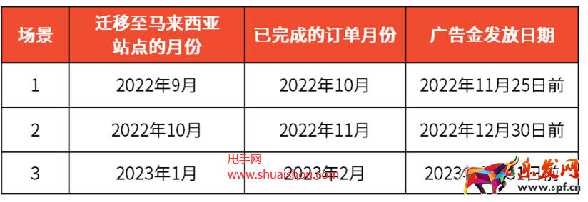 Shopee馬來西亞站點(diǎn)孵化遷移賣家廣告金激勵(lì)計(jì)劃