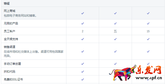 建議收藏！2021超全Shopify開店流程&開店費(fèi)用&Shopify注意事項(xiàng)