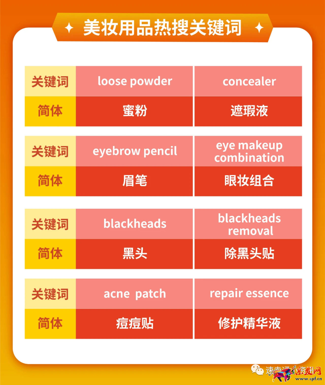 Shopee&Lazada菲律賓熱銷產(chǎn)品推薦！5大熱銷類目看準(zhǔn)價格快速出單！