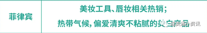 Shopee&Lazada菲律賓熱銷產(chǎn)品推薦！5大熱銷類目看準(zhǔn)價格快速出單！