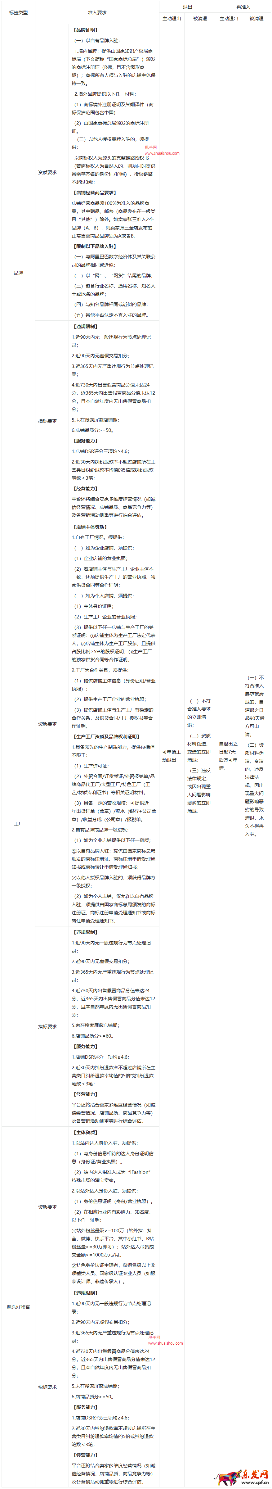 ”標(biāo)識(shí)（注：背景跟隨主播自己直播間實(shí)際顯示）