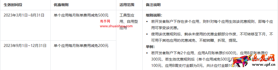 抖店開放平臺(tái)技術(shù)服務(wù)費(fèi)優(yōu)惠規(guī)則
