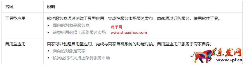 抖店開放平臺(tái)技術(shù)服務(wù)費(fèi)優(yōu)惠規(guī)則