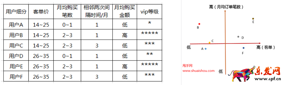 抖音老客營(yíng)銷(xiāo)