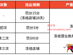 Shopee禁止運輸禁運商品、**及與訂單不符商品政策更新