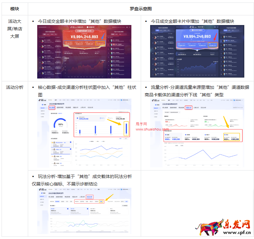 羅盤·經營商品卡數據口徑升級說明