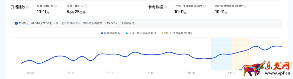 【羅盤·經營】直播復盤功能升級，提升賬戶數據分析和問題定位能力！