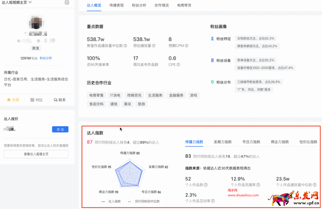 快手磁力聚星達(dá)人指數(shù)