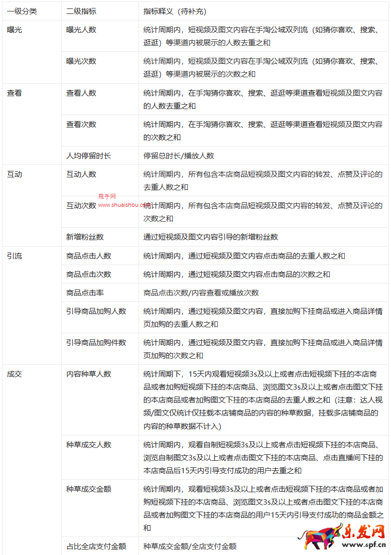 生意參謀「光合視頻」、「光合圖文」合并升級(jí)為「內(nèi)容供給分析」