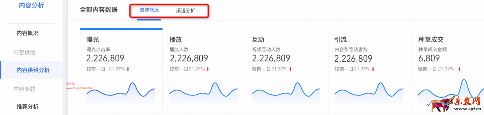 生意參謀「光合視頻」、「光合圖文」合并升級(jí)為「內(nèi)容供給分析」