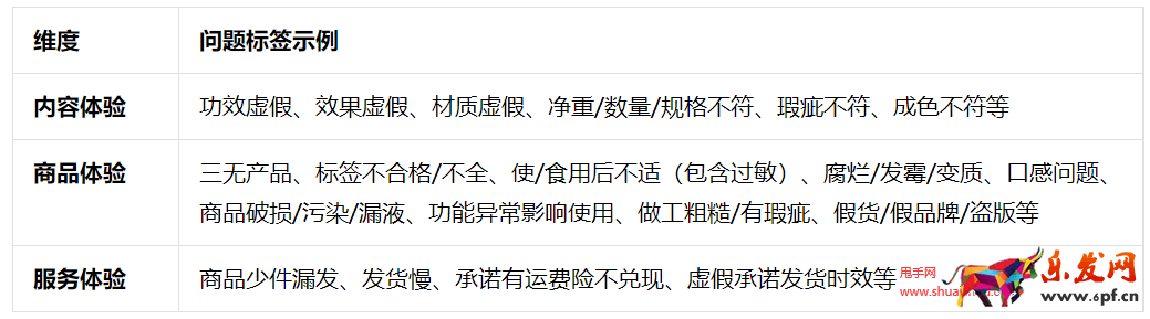 抖音星圖投放結(jié)案報告如何生成？