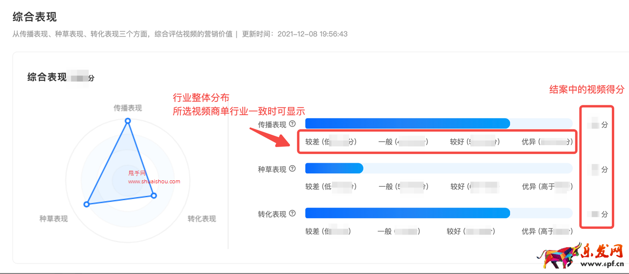 抖音星圖投放結(jié)案報告如何生成？