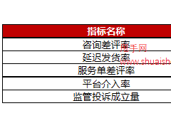 京東發(fā)布2023年商家基礎(chǔ)考核內(nèi)容，具體要求有哪些？
