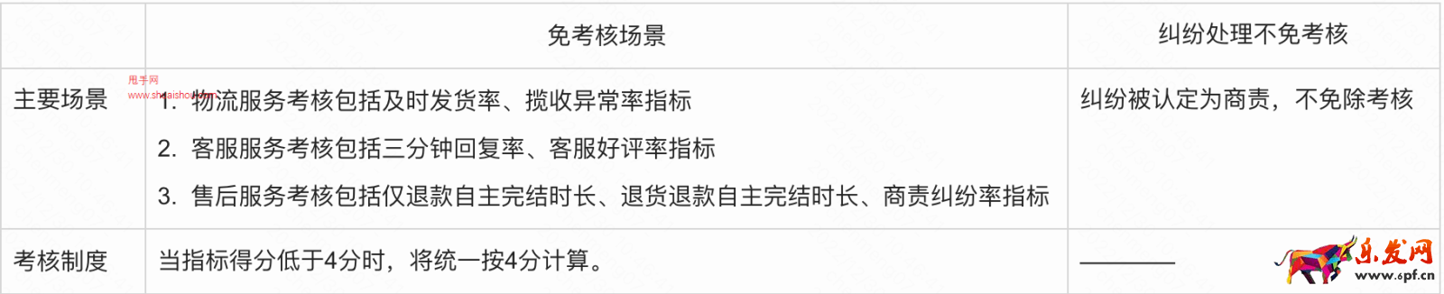快手商家發貨后物流停滯，商家該如何處理？