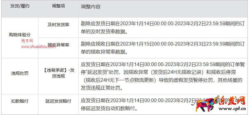 2023年快手農(nóng)歷春節(jié)期間商家交易及服務考核調整公告