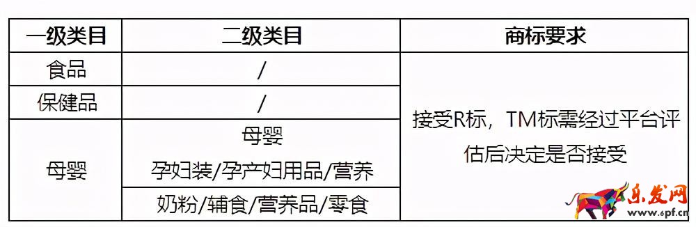 小紅書(shū)如何開(kāi)通店鋪