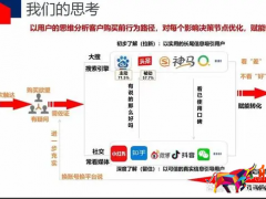 小紅書推廣費(fèi)用一般多少,小紅書無貨源開店流程