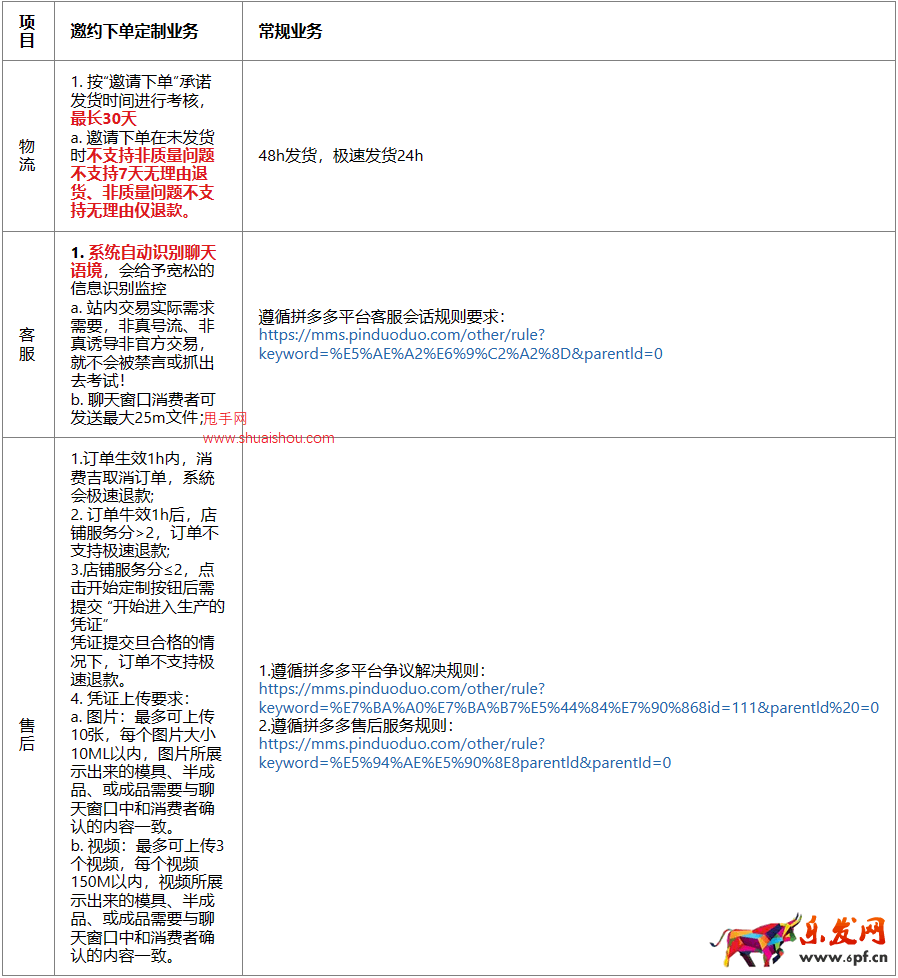 拼多多腕表眼鏡行業(yè)邀約下單定制業(yè)務(wù)介紹