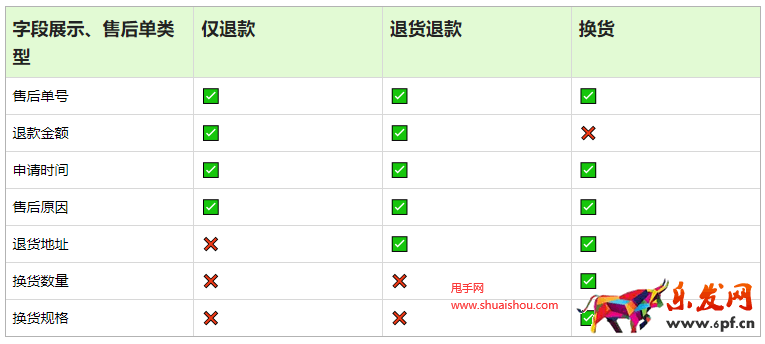 快手售后申請