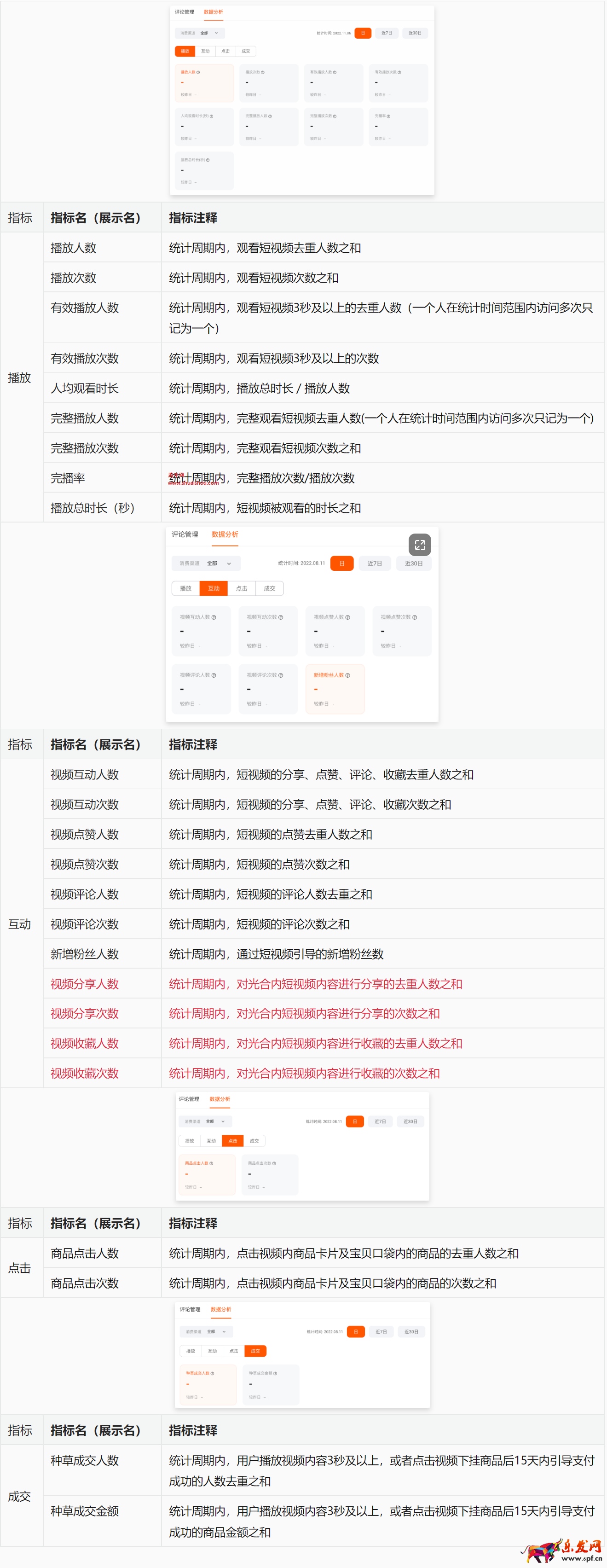 淘寶光合單條作品-數(shù)據(jù)分析