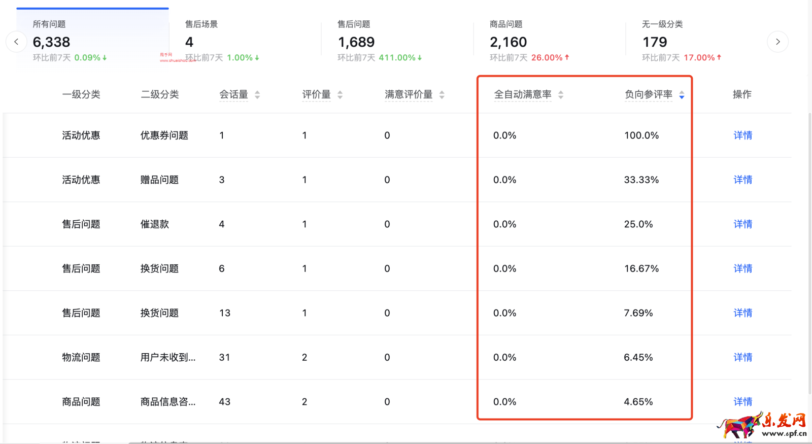 抖音飛鴿機器人滿意度數(shù)據(jù)解析