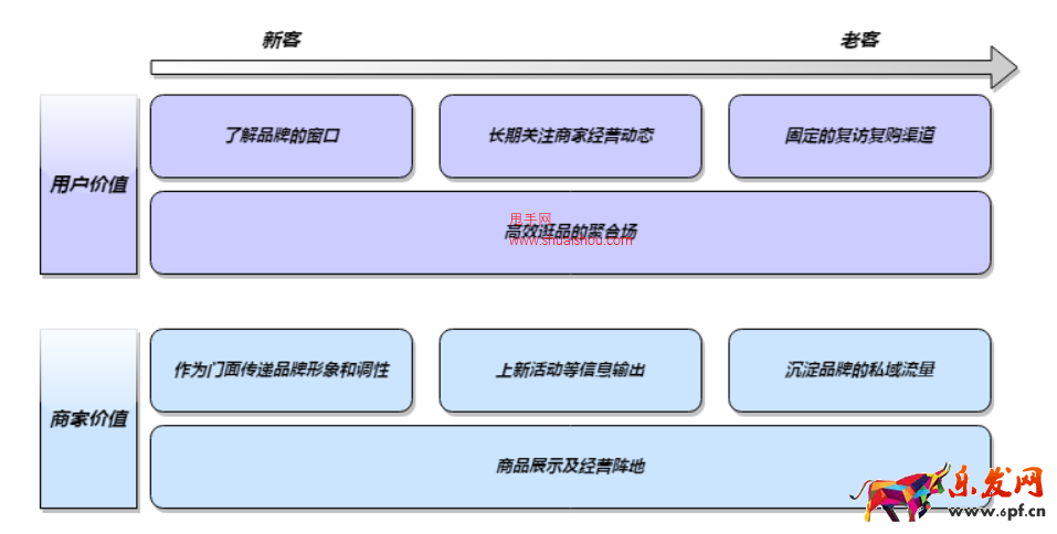 抖音店鋪價值及數據解讀