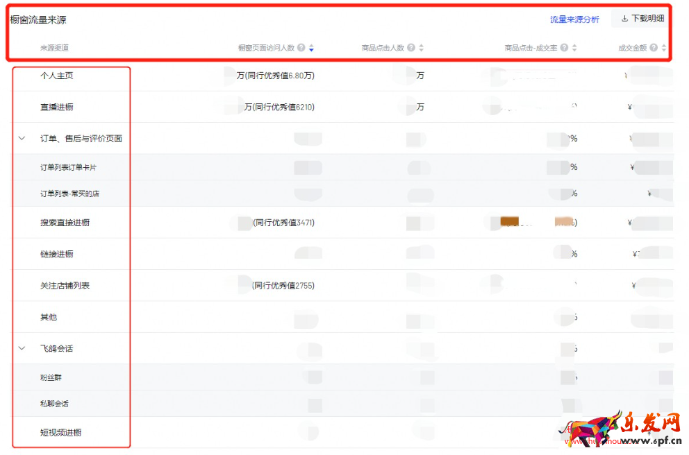 抖音羅盤·達人如何分析櫥窗數據