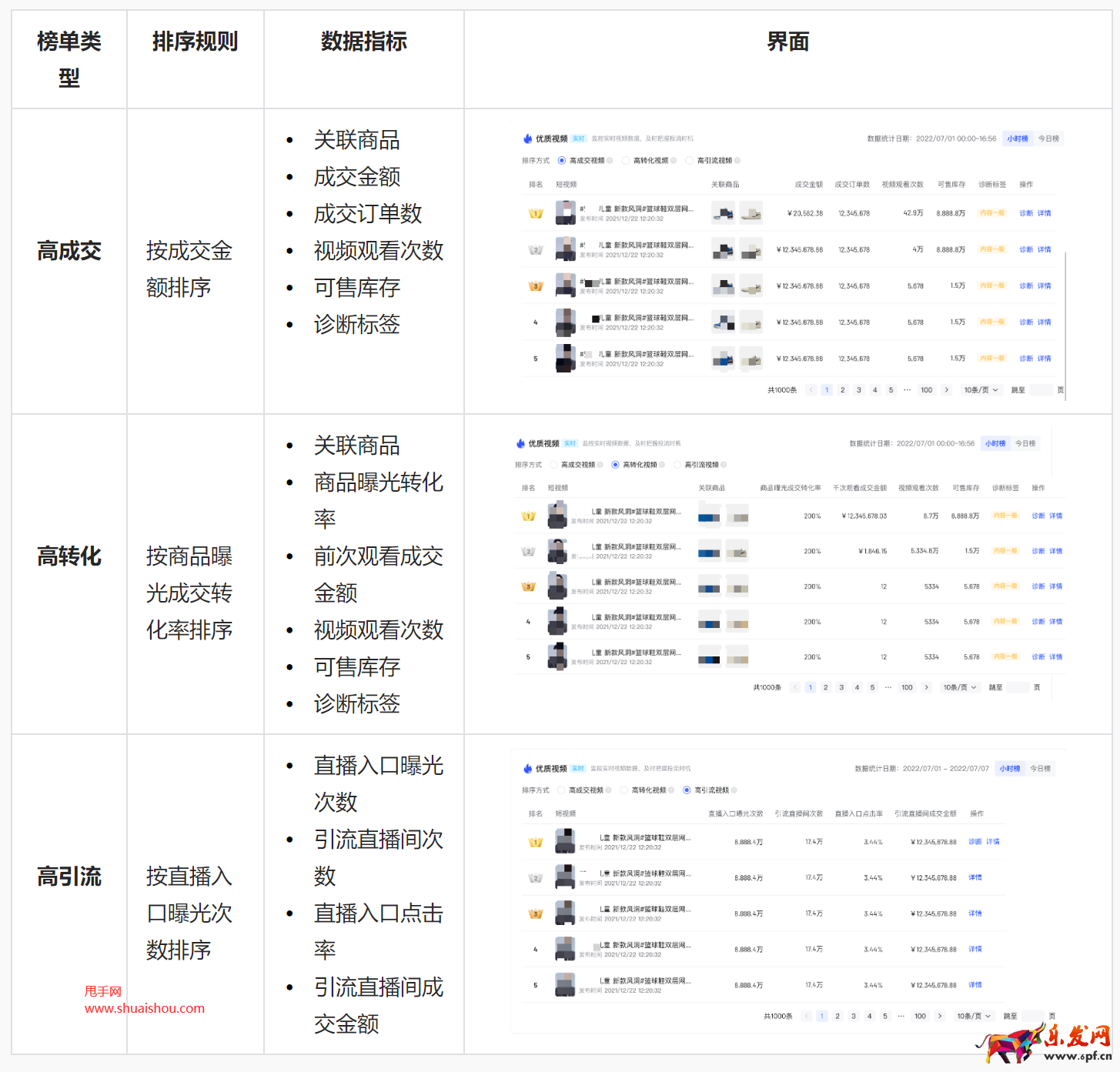 抖音羅盤(pán)達(dá)人短視頻實(shí)時(shí)分析