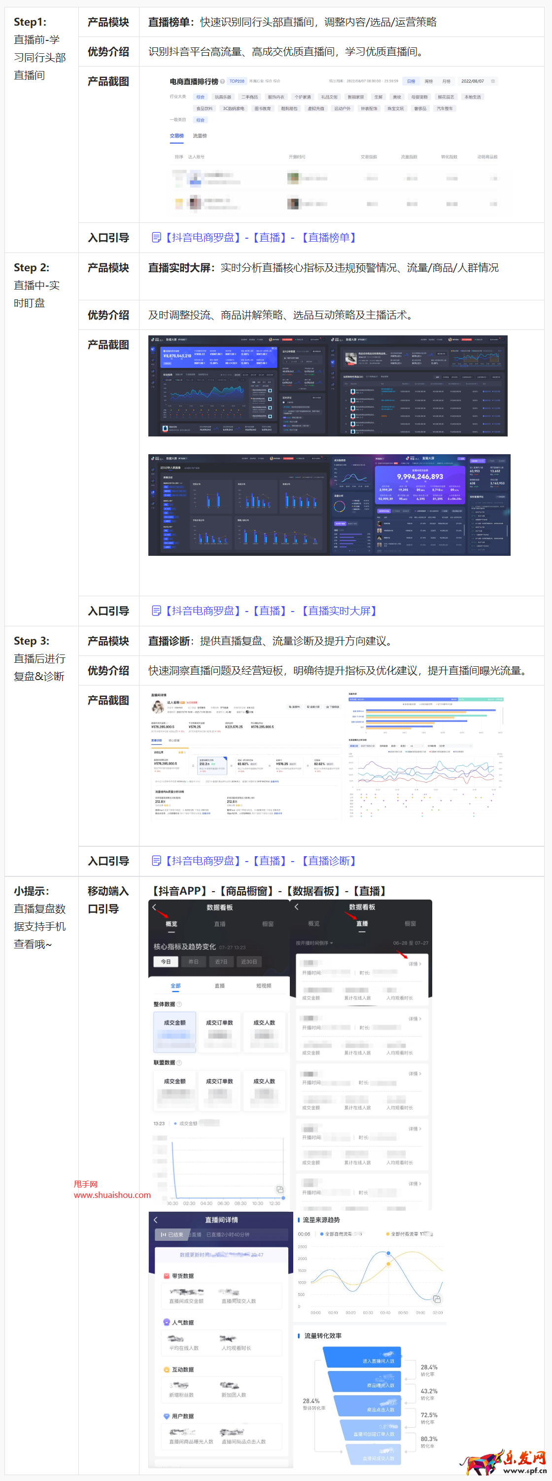 抖音數(shù)據(jù)分析方法