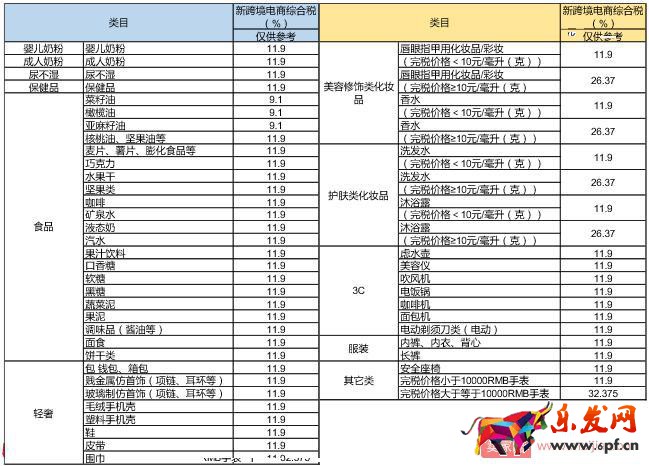 小紅書商家創建新商品上架的詳細操作！
