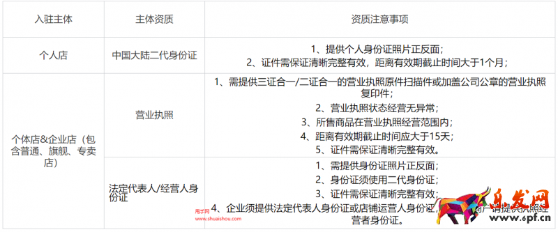 小紅書入駐資質
