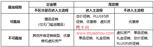 京東優(yōu)惠價(jià)格疊加規(guī)則解讀
