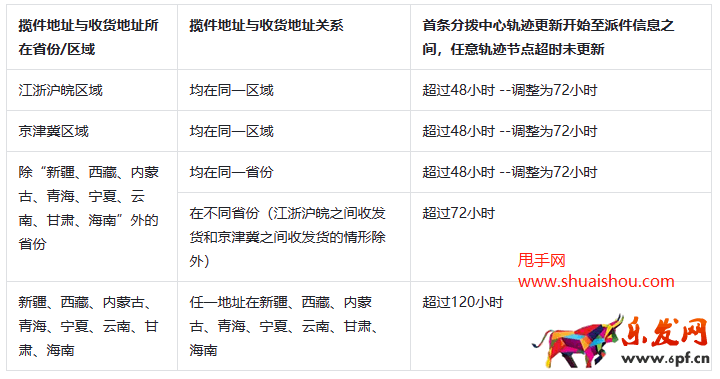 2023年抖音618好物節(jié)發(fā)貨及服務(wù)調(diào)整公告