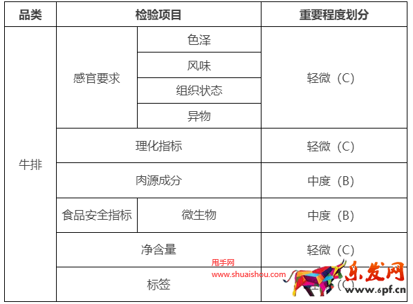 天貓規則