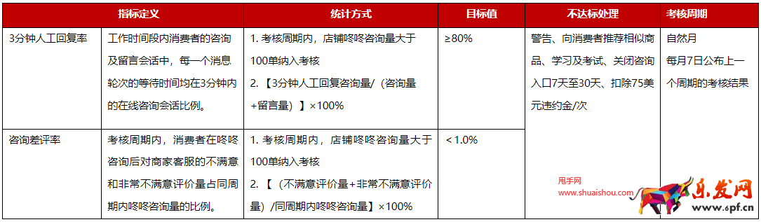 京東國(guó)際開(kāi)放平臺(tái)消極服務(wù)管理規(guī)則