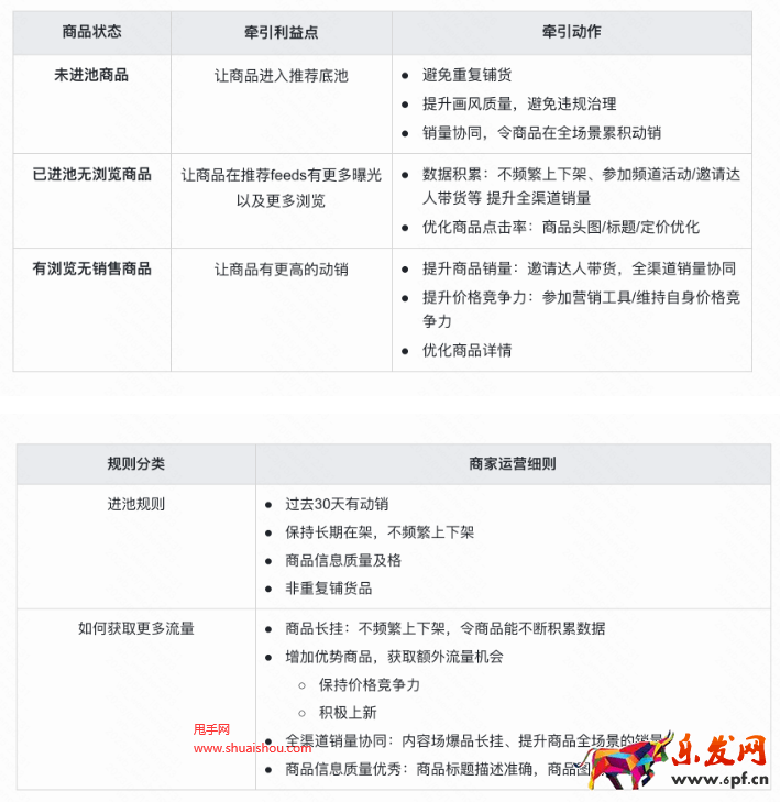 猜你喜歡渠道優(yōu)化策略