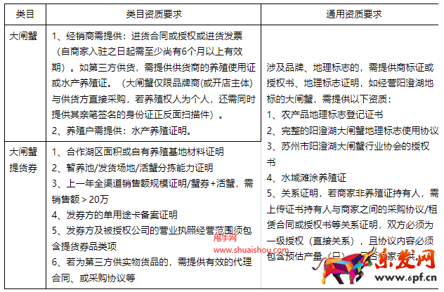淘寶大閘蟹行業管理規范
