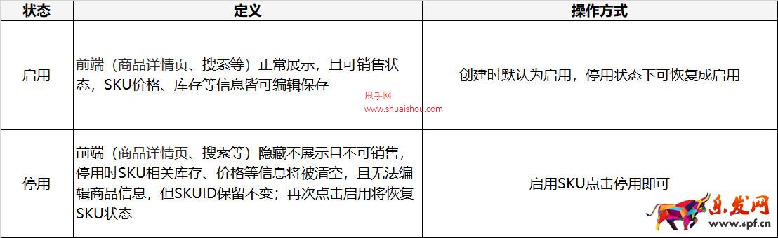 京東POP商品發(fā)布頁(yè)升級(jí)，新增SKU編碼管理及啟/停用功能