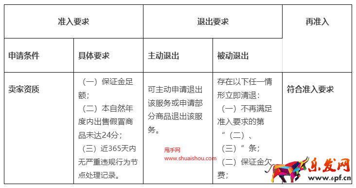 淘寶一物一證服務(wù)規(guī)范