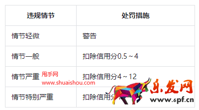 虛假宣傳：大小/重量/數(shù)量虛假