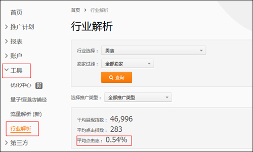 淘寶運營：如何篩選新計劃的首批關鍵詞？ - 第2張  | vicken電商運營