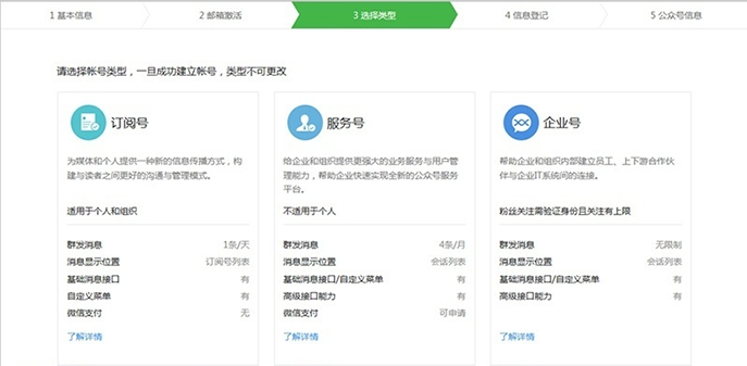 如何開通微信公眾號，個人怎么申請微信公眾號？ - 電商教育