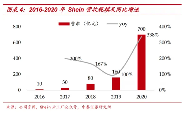 shein跨境電商平臺(tái)怎么樣?shein電商平臺(tái)介紹