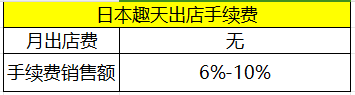趣天Qoo10官網(日本趣天Qoo10開店費用)
