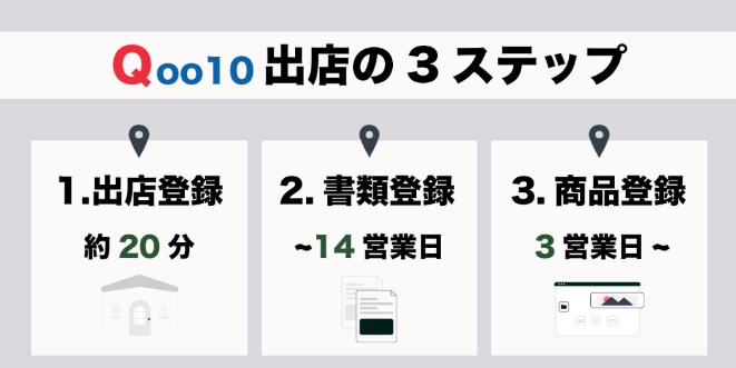 日本趣天Qoo10電商平臺(tái)怎么樣(有哪些優(yōu)勢(shì))