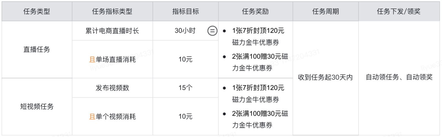 快手
