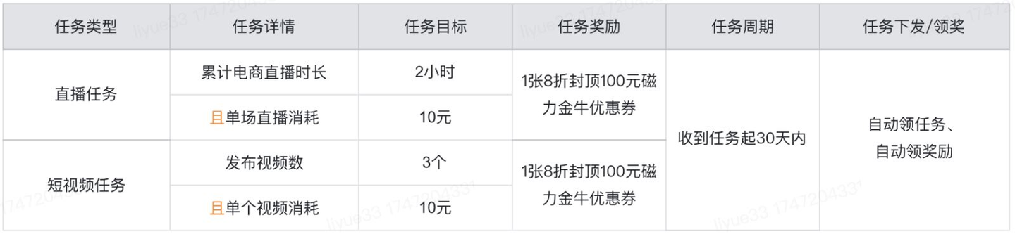 快手